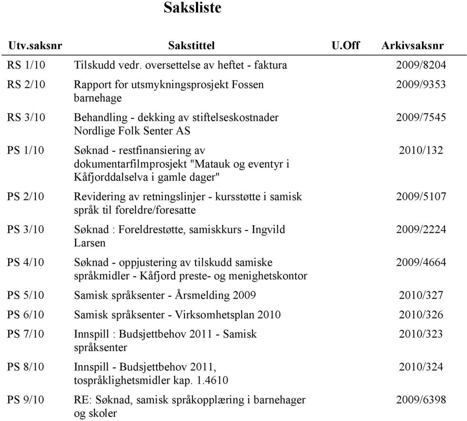 Senter AS Søknad - restfinansiering av dokumentarfilmprosjekt "Matauk og eventyr i Kåfjorddalselva i gamle dager" Revidering av retningslinjer - kursstøtte i samisk språk til foreldre/foresatte