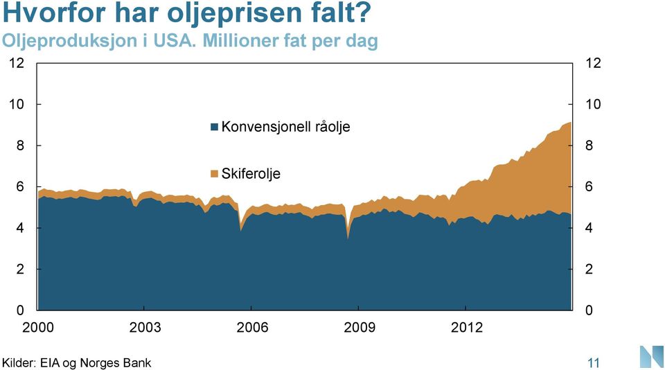 Millioner fat per dag 8 6