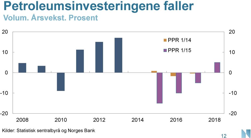 Prosent PPR / PPR /5 - - - 8 6 8