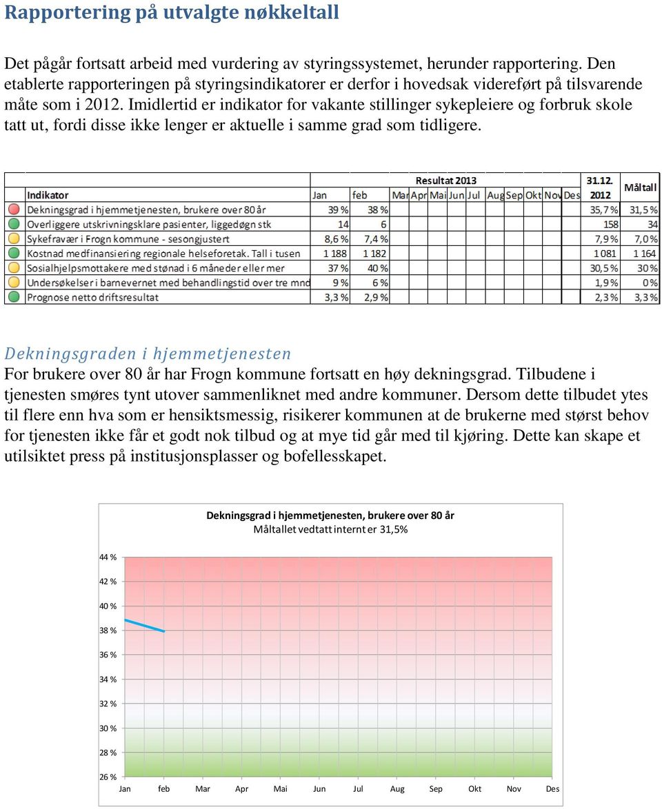 Imidlertid er indikator for vakante stillinger sykepleiere og forbruk skole tatt ut, fordi disse ikke lenger er aktuelle i samme grad som tidligere.