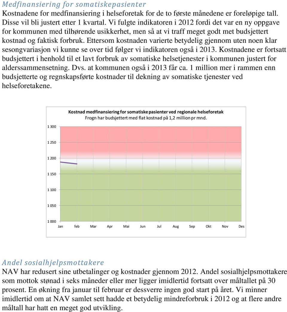 Ettersom kostnaden varierte betydelig gjennom uten noen klar sesongvariasjon vi kunne se over tid følger vi indikatoren også i 2013.