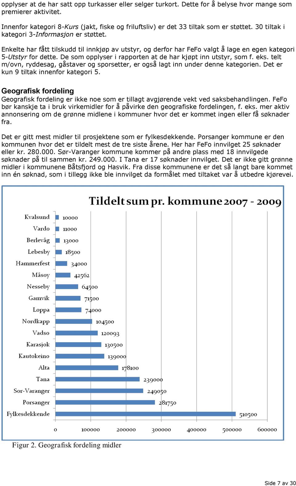 Enkelte har fått tilskudd til innkjøp av utstyr, og derfor har FeFo valgt å lage en egen kategori 5-Utstyr for dette. De som opplyser i rapporten at de har kjøpt inn utstyr, som f. eks.