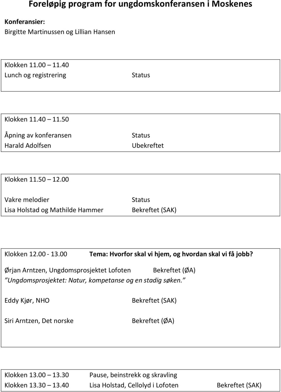 00 Tema: Hvorfor skal vi hjem, og hvordan skal vi få jobb? Ørjan Arntzen, Ungdomsprosjektet Lofoten Ungdomsprosjektet: Natur, kompetanse og en stadig søken.