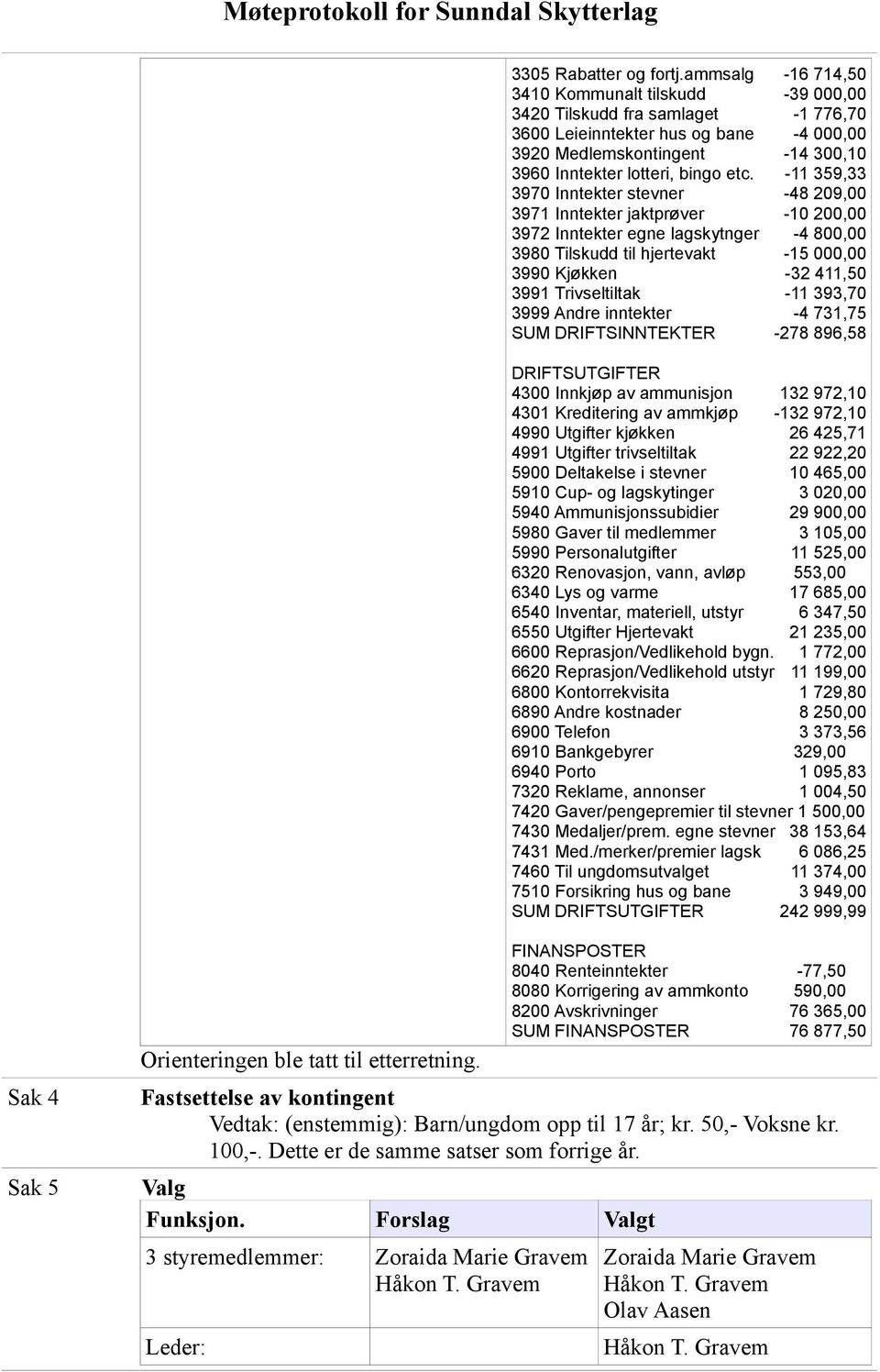 -11 359,33 3970 Inntekter stevner -48 209,00 3971 Inntekter jaktprøver -10 200,00 3972 Inntekter egne lagskytnger -4 800,00 3980 Tilskudd til hjertevakt -15 000,00 3990 Kjøkken -32 411,50 3991