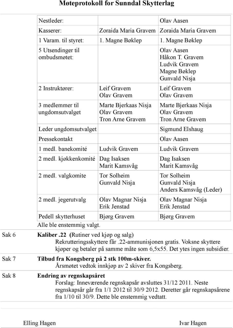 Gravem Håkon T. Gravem Ludvik Gravem Magne Bøklep Gunvald Nisja Leif Gravem Olav Gravem Marte Bjerkaas Nisja Olav Gravem Tron Arne Gravem Sigmund Elshaug 1 medl.