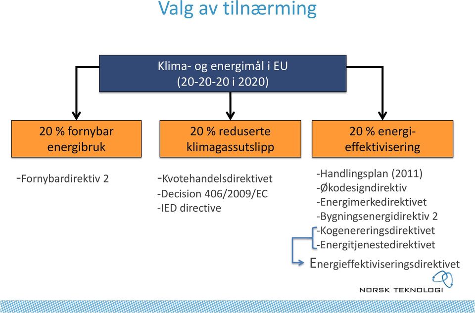 -Decision 406/2009/EC -IED directive -Handlingsplan (2011) -Økodesigndirektiv