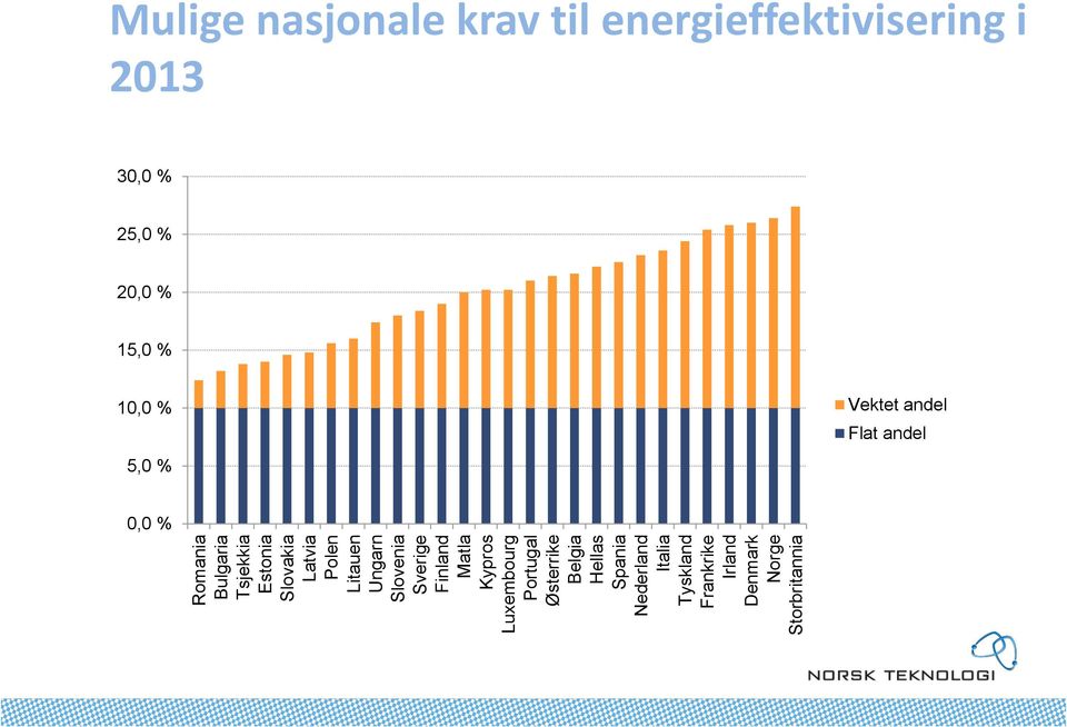 Tyskland Frankrike Irland Denmark Norge Storbritannia Mulige nasjonale krav til