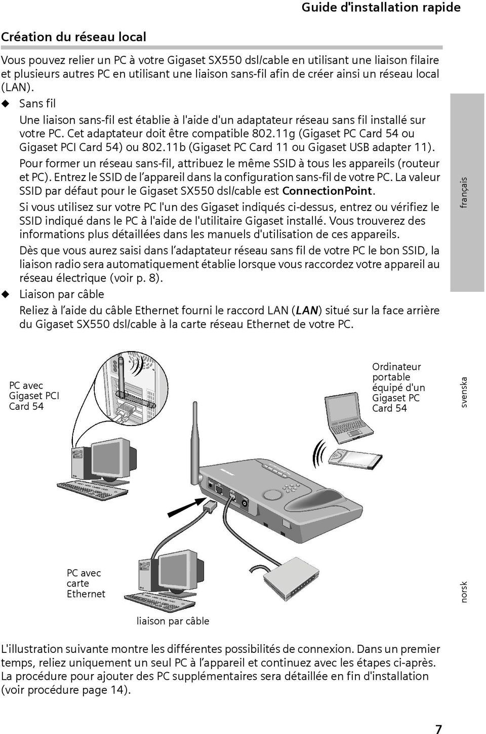 11g (Gigaset PC Card 54 ou Gigaset PCI Card 54) ou 802.11b (Gigaset PC Card 11 ou Gigaset USB adapter 11). Pour former un réseau sans-fil, attribuez le même SSID à tous les appareils (routeur et PC).