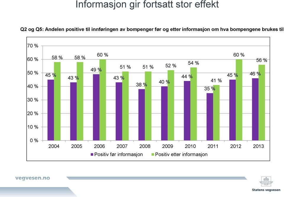 58 % 58 % 43 % 49 % 60 % 5 5 5 43 % 40 % 38 % 44 % 54 % 35 % 4 60 % 45 % 46 % 56 % 30 %