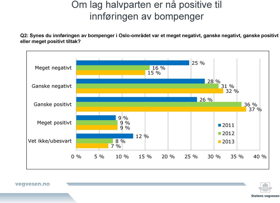 positivt tiltak?