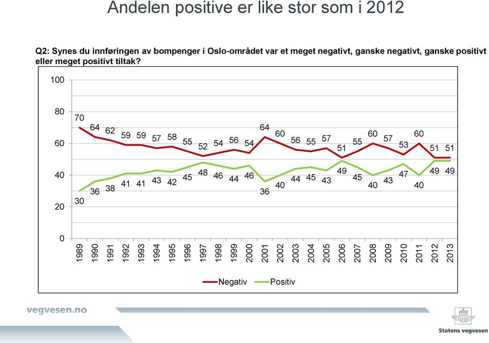 ganske negativt, ganske positivt eller meget positivt tiltak?