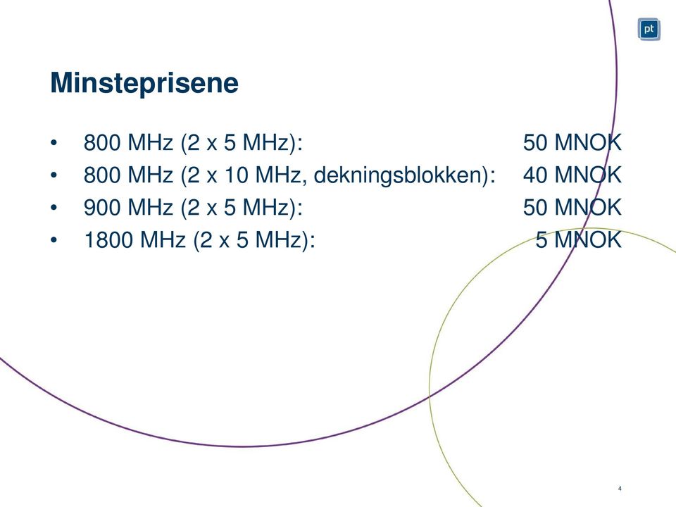 dekningsblokken): 40 MNOK