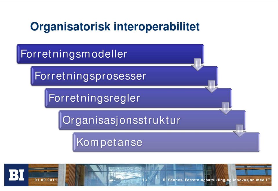 Forretningsregler Organisasjonsstruktur