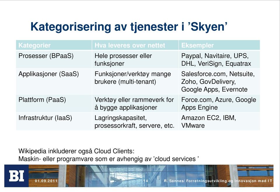 etc. Paypal, Navitaire, UPS, DHL, VeriSign, Equatrax Salesforce.com, Netsuite, Zoho, GovDelivery, Google Apps, Evernote Force.