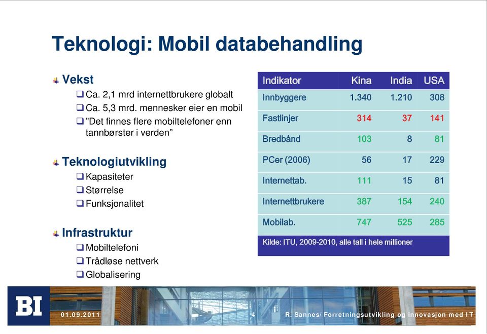 Infrastruktur Mobiltelefoni Trådløse nettverk Globalisering Indikator Kina India USA Innbyggere 1.340 1.