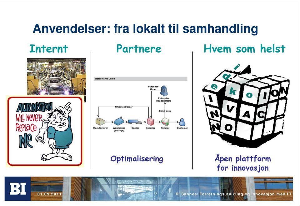 Optimalisering Åpen plattform for innovasjon