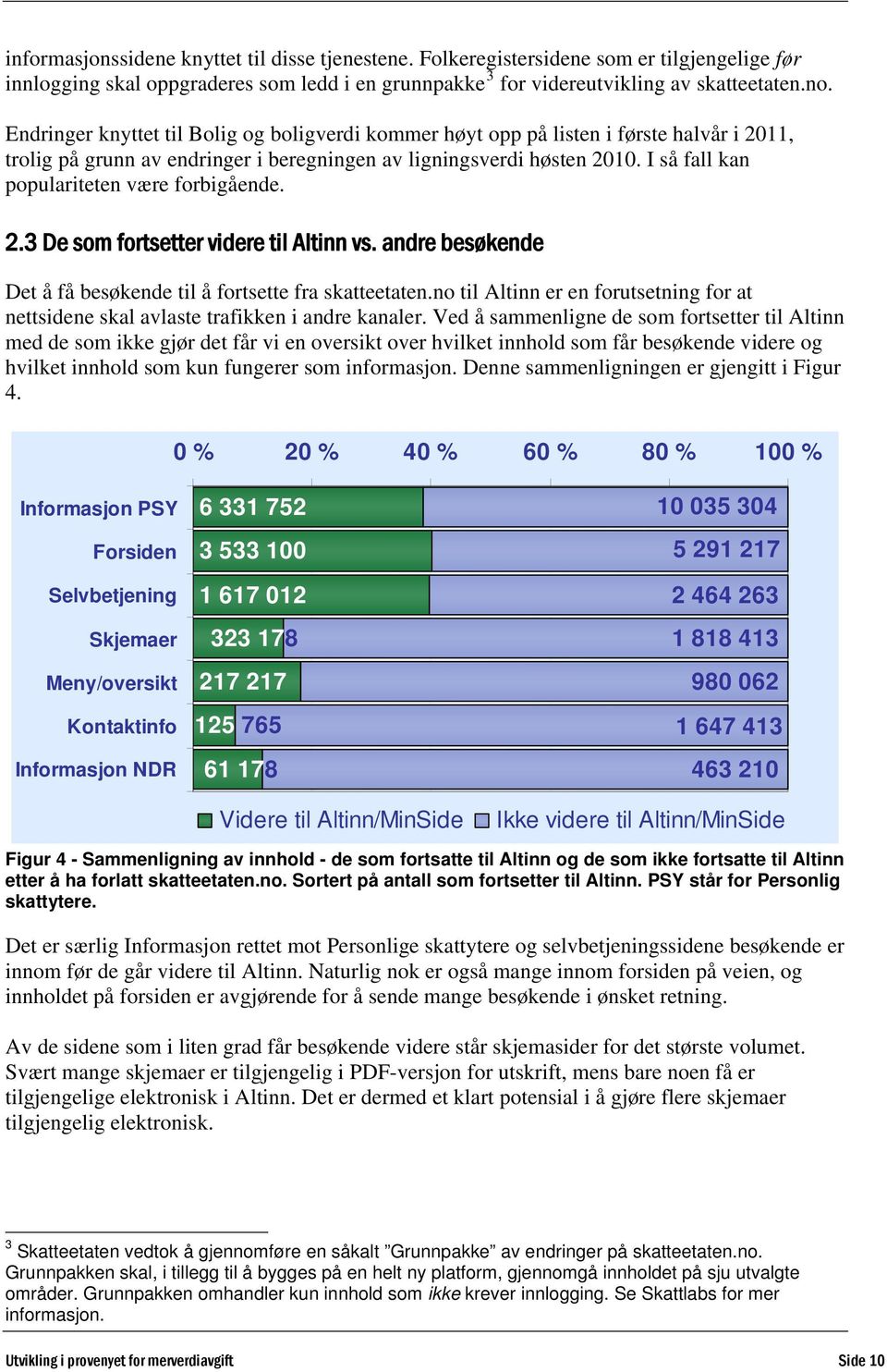 I så fall kan populariteten være forbigående. 2.3 De som fortsetter videre til Altinn vs. andre besøkende Det å få besøkende til å fortsette fra skatteetaten.