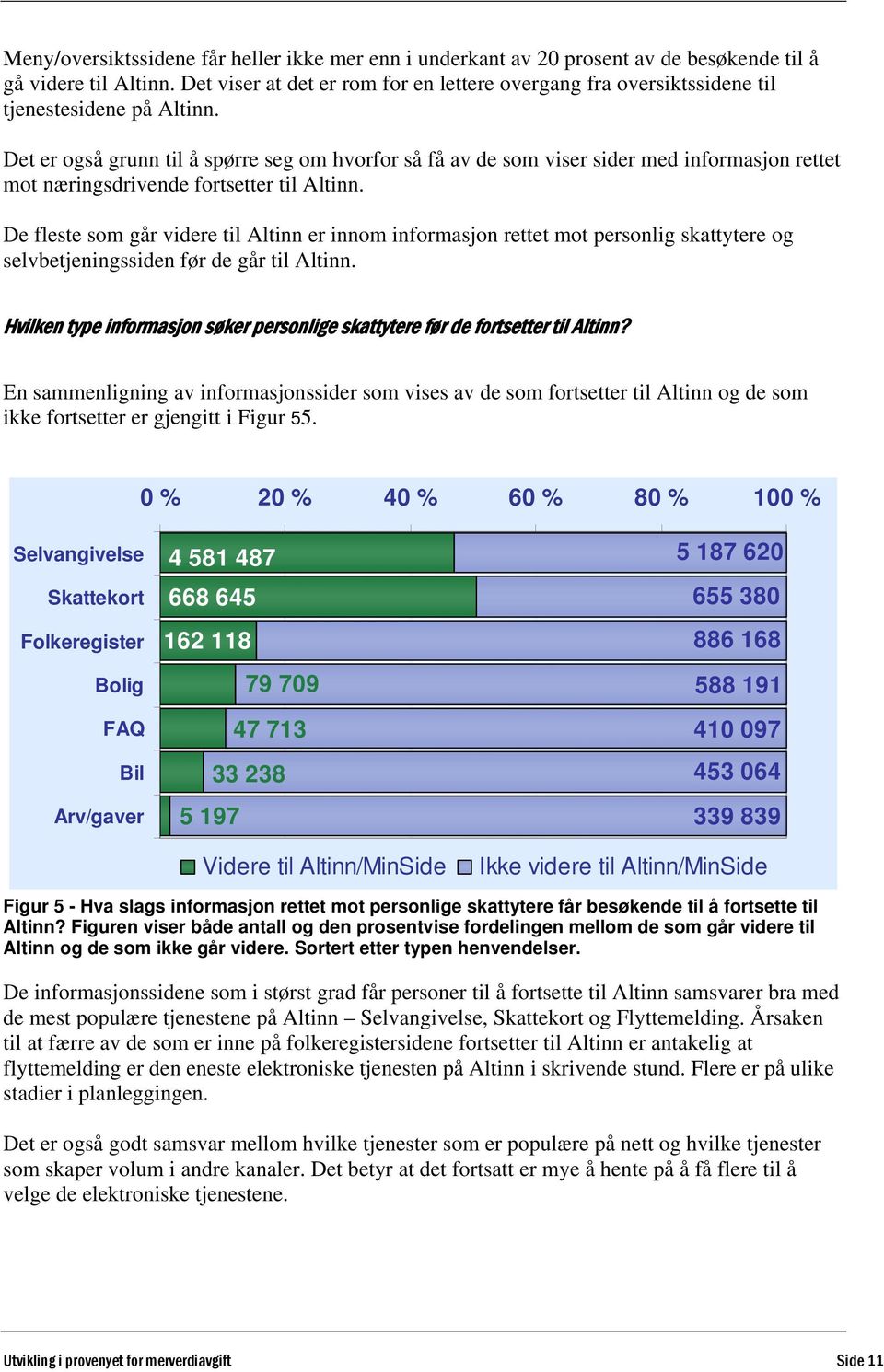 Det er også grunn til å spørre seg om hvorfor så få av de som viser sider med informasjon rettet mot næringsdrivende fortsetter til Altinn.