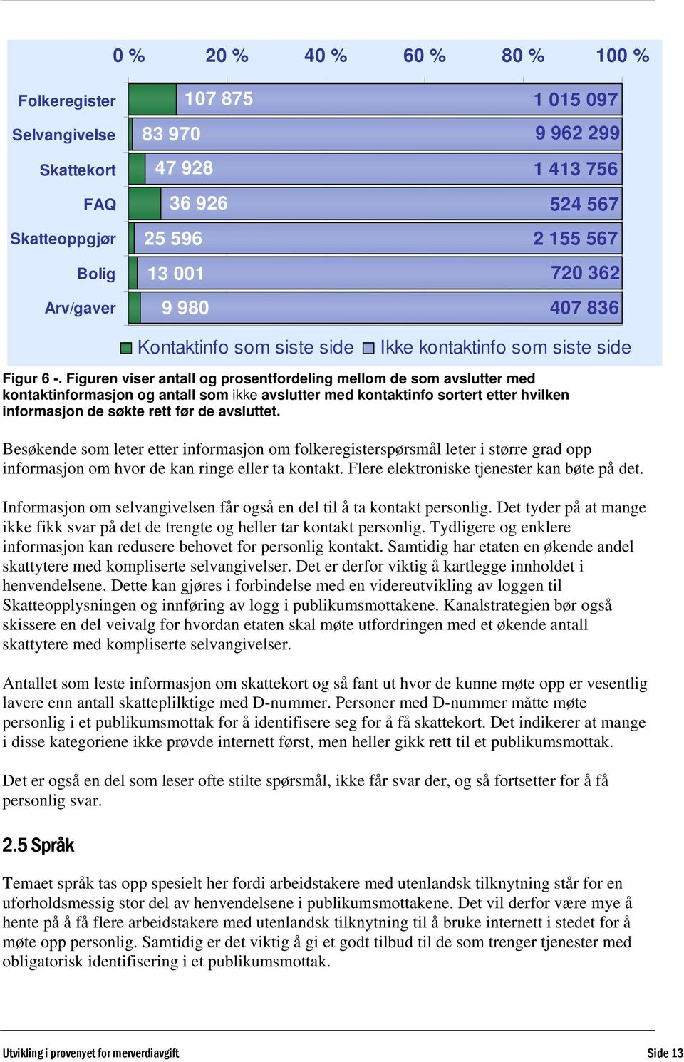 Figuren viser antall og prosentfordeling mellom de som avslutter med kontaktinformasjon og antall som ikke avslutter med kontaktinfo sortert etter hvilken informasjon de søkte rett før de avsluttet.