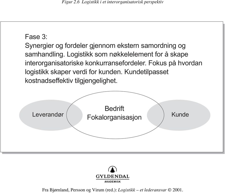 ekstern samordning og samhandling.