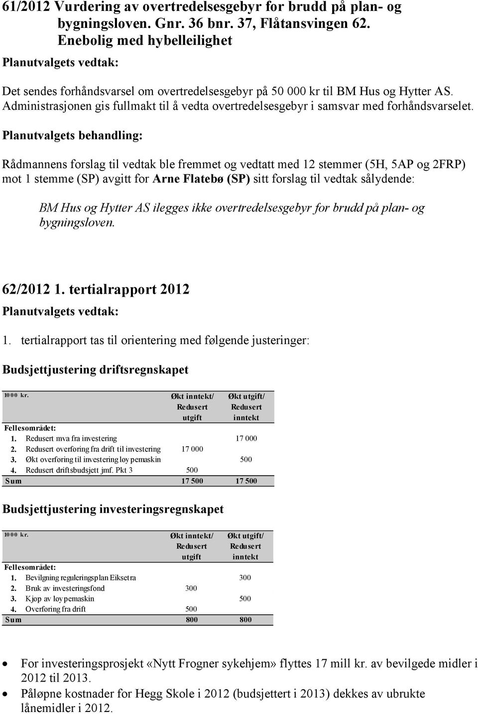 Administrasjonen gis fullmakt til å vedta overtredelsesgebyr i samsvar med forhåndsvarselet.