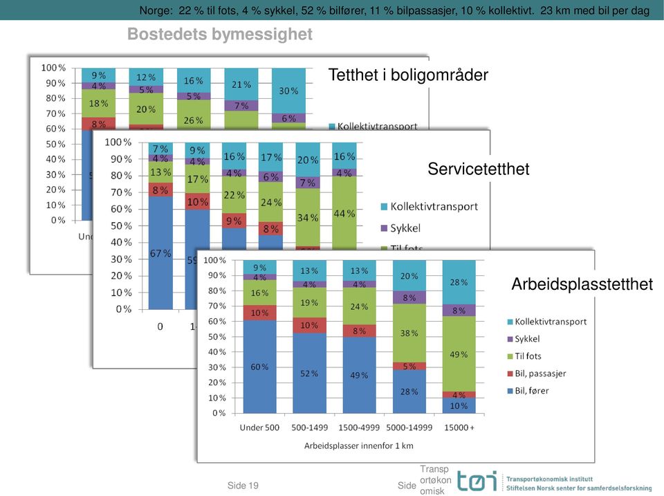 i boligområder