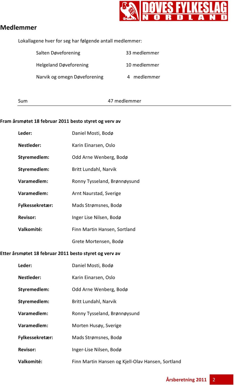 Tysseland, Brønnøysund Arnt Naurstad, Sverige Mads Strømsnes, Bodø Inger Lise Nilsen, Bodø Finn Martin Hansen, Sortland Grete Mortensen, Bodø Etter  Tysseland, Brønnøysund Morten Husøy, Sverige Mads