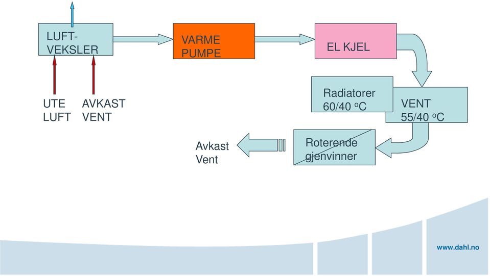 Radiatorer 60/40 o C VENT