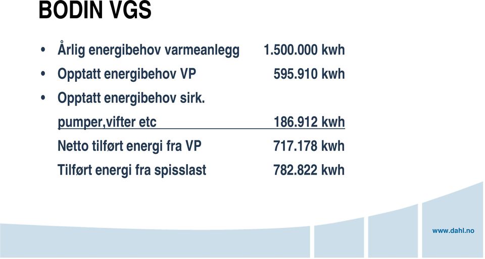 910 kwh Opptatt energibehov sirk. pumper,vifter etc 186.