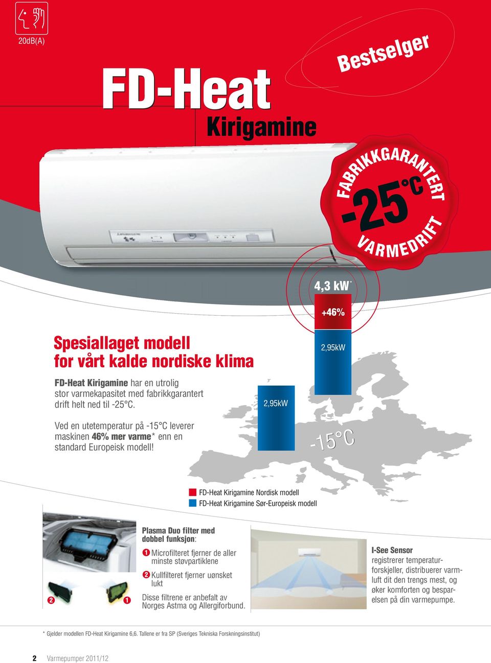 2,95kW 4,3 kw +46% 2,95kW -15 C * FD-Heat Kirigamine Nordisk modell FD-Heat Kirigamine Sør-Europeisk modell 2 1 Plasma Duo filter med dobbel funksjon: 1 Microfilteret fjerner de aller minste