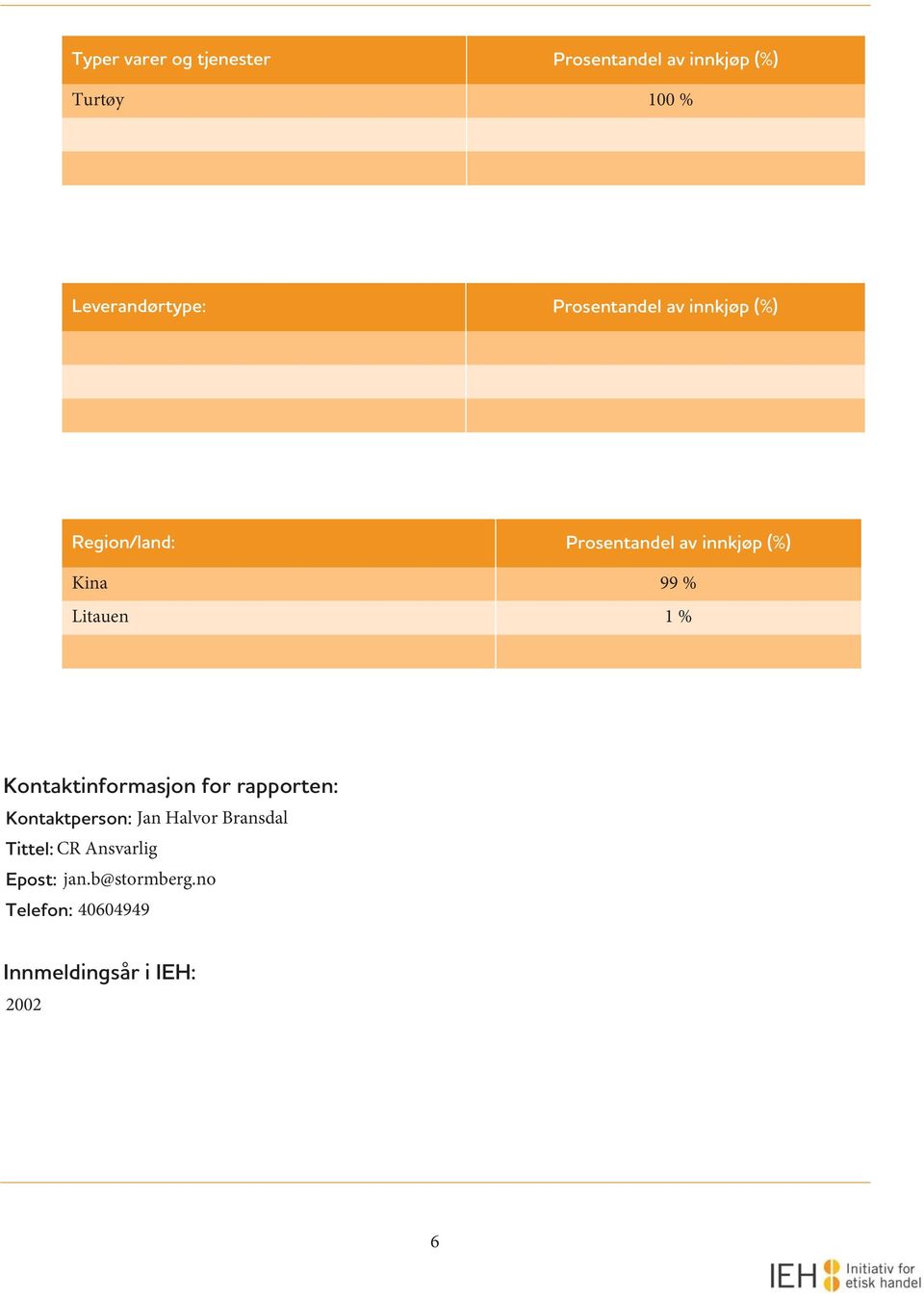 Litauen 1 % Kontaktinformasjon for rapporten: Kontaktperson: Jan Halvor Bransdal