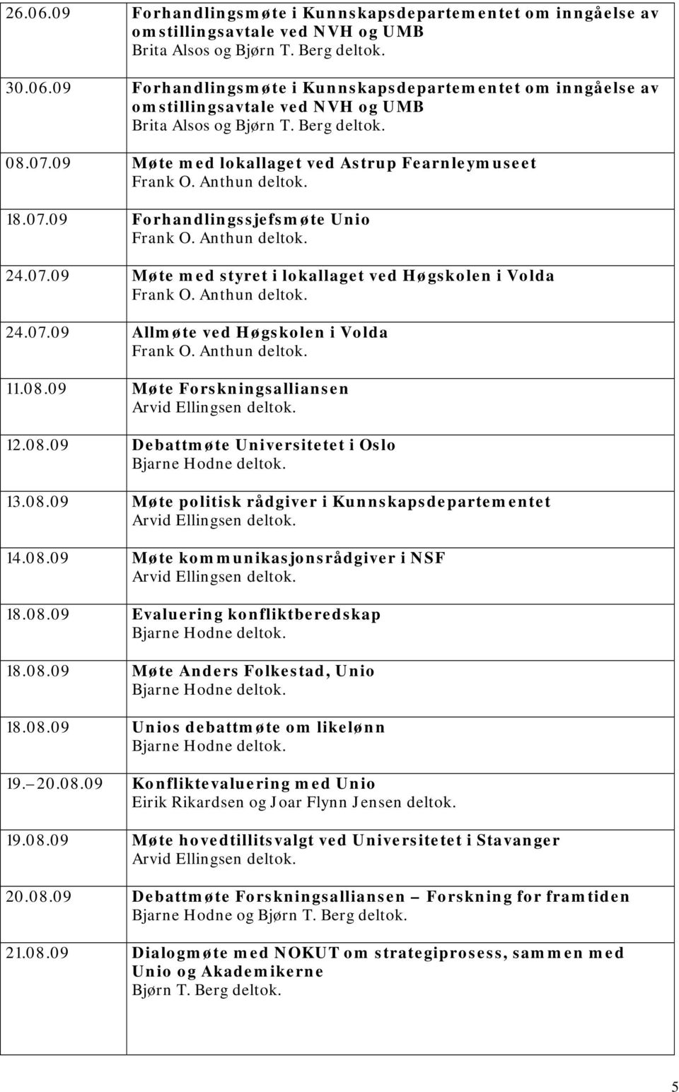 09 Møte Forskningsalliansen 12.08.09 Debattmøte Universitetet i Oslo 13.08.09 Møte politisk rådgiver i Kunnskapsdepartementet 14.08.09 Møte kommunikasjonsrådgiver i NSF 18.08.09 Evaluering konfliktberedskap 18.