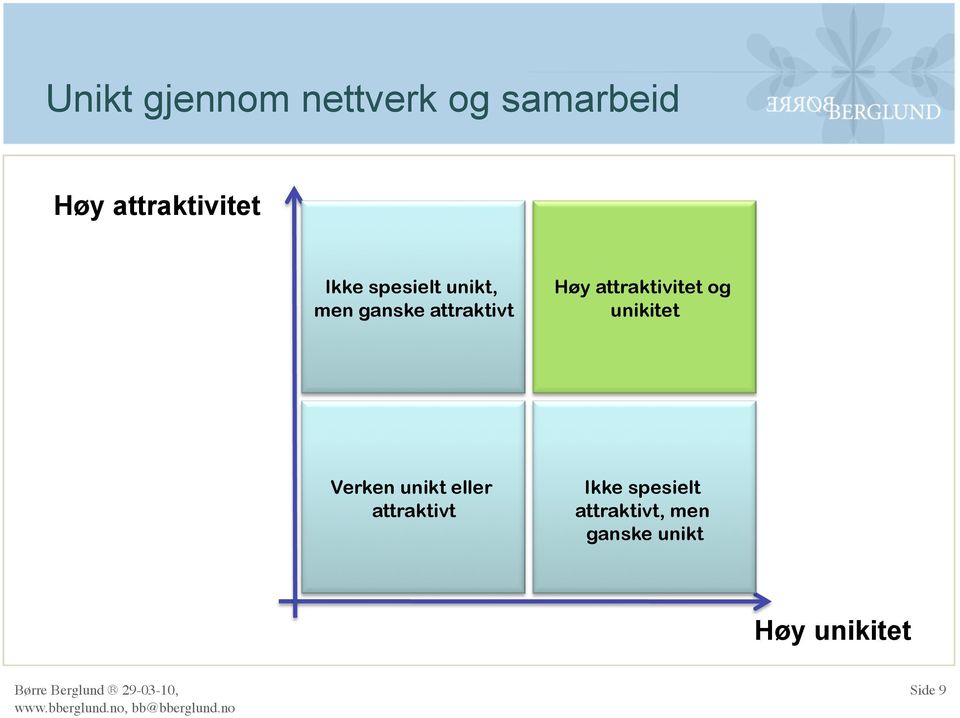 attraktivitet og unikitet Verken unikt eller