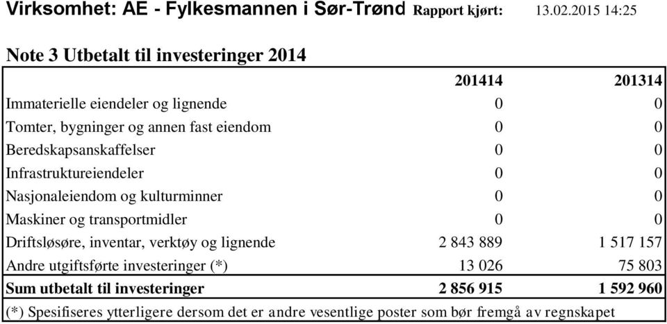 Beredskapsanskaffelser 0 0 Infrastruktureiendeler 0 0 Nasjonaleiendom og kulturminner 0 0 Maskiner og transportmidler 0 0 Driftsløsøre, inventar,