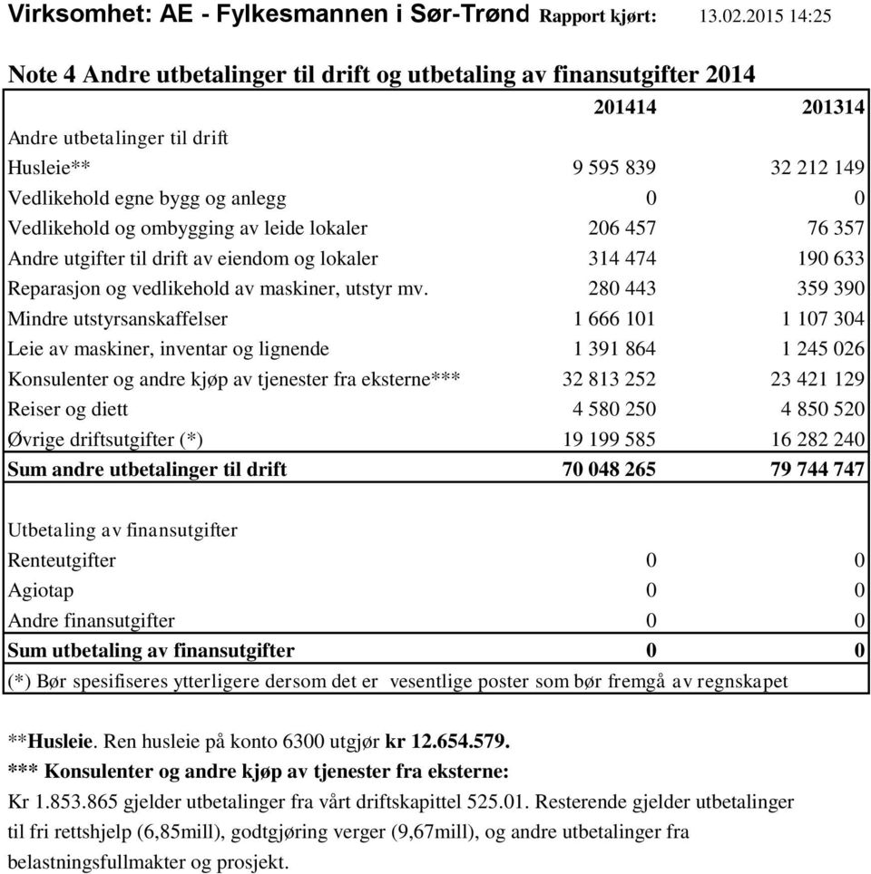 Vedlikehold og ombygging av leide lokaler 206 457 76 357 Andre utgifter til drift av eiendom og lokaler 314 474 190 633 Reparasjon og vedlikehold av maskiner, utstyr mv.