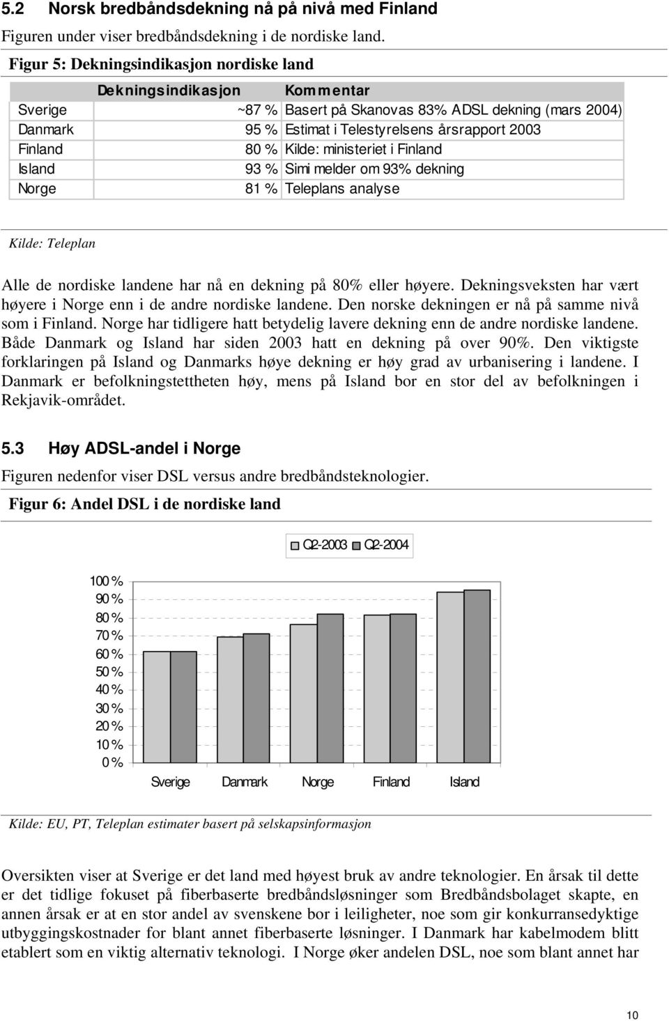 Kilde: ministeriet i Finland Island 93 % Simi melder om 93% dekning Norge 81 % Teleplans analyse Kilde: Teleplan Alle de nordiske landene har nå en dekning på 80% eller høyere.