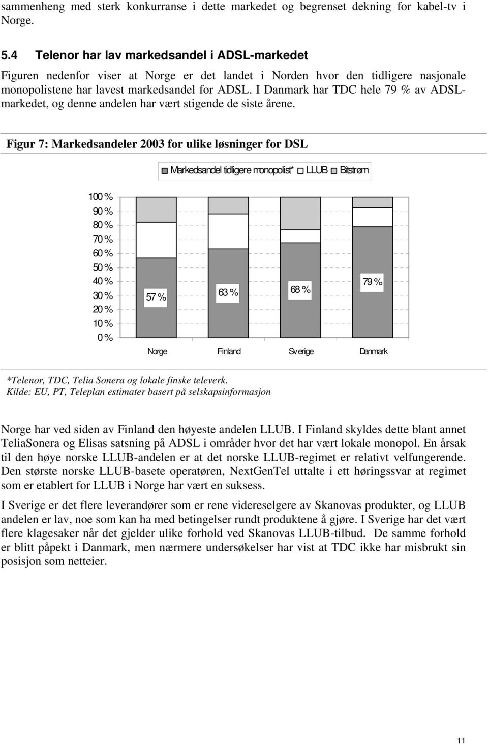 I Danmark har TDC hele 79 % av ADSLmarkedet, og denne andelen har vært stigende de siste årene.