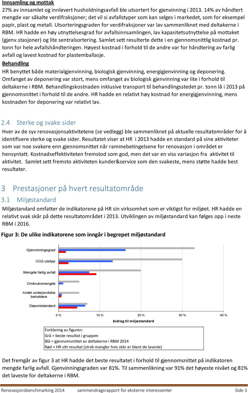 Utsorteringsgraden for verdifraksjoner var lav sammenliknet med deltakerne i RBM. HR hadde en høy utnyttelsesgrad for avfallsinnsamlingen, lav kapasitetsutnyttelse på mottaket (gjenv.