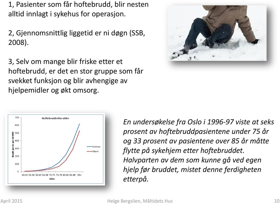 En undersøkelse fra Oslo i 1996-97 viste at seks prosent av hoftebruddpasientene under 75 år og 33 prosent av pasientene over 85 år måtte flytte på