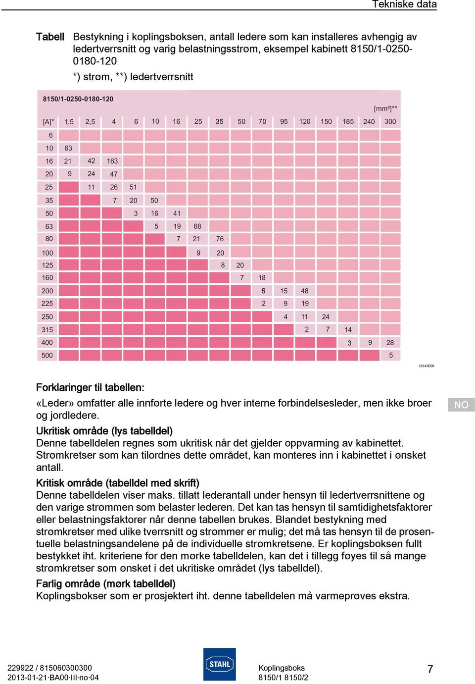 50 3 16 41 5 19 68 7 21 76 9 20 8 20 7 18 56 15 48 2 9 19 4 11 24 2 7 14 3 9 28 Forklaringer til tabellen: «Leder» omfatter alle innførte ledere og hver interne forbindelsesleder, men ikke broer og