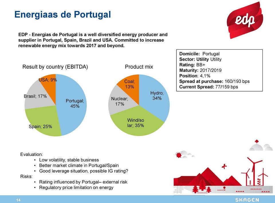 Result by country (EBITDA) Brasil; 17% USA; 9% Portugal; 45% Nuclear; 17% Product mix Coal; 13% Hydro; 34% Domicile: Portugal Sector: Utility Utility Rating: BB+ Maturity: