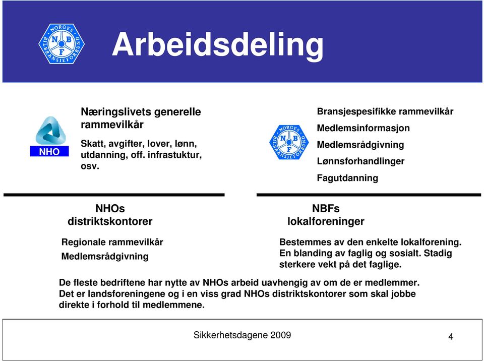 Medlemsrådgivning NBFs lokalforeninger Bestemmes av den enkelte lokalforening. En blanding av faglig og sosialt. Stadig sterkere vekt på det faglige.