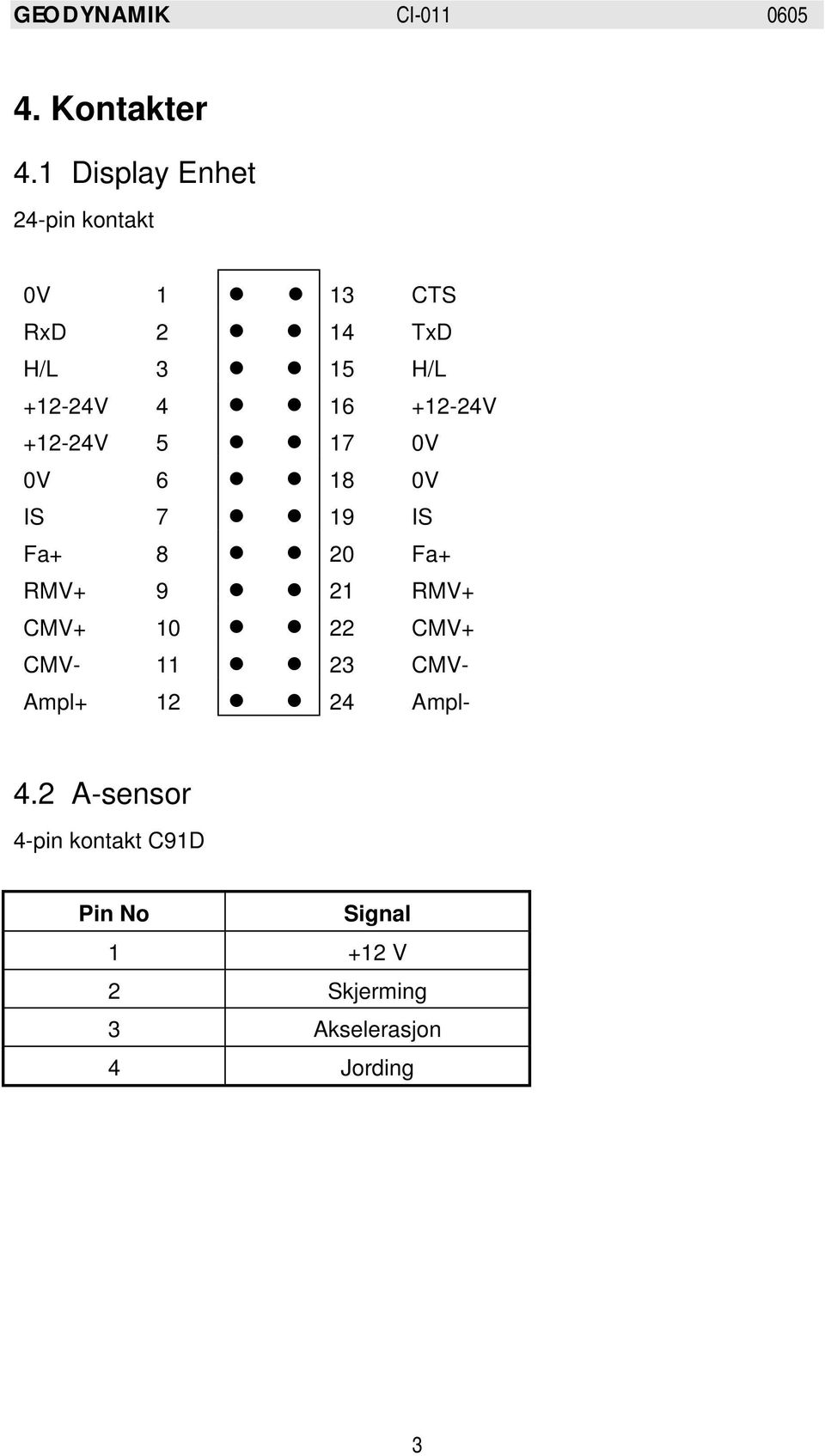 ! 20 Fa+ RMV+ 9!! 21 RMV+ CMV+ 10!! 22 CMV+ CMV- 11!! 23 CMV- Ampl+ 12!! 24 Ampl- 4.