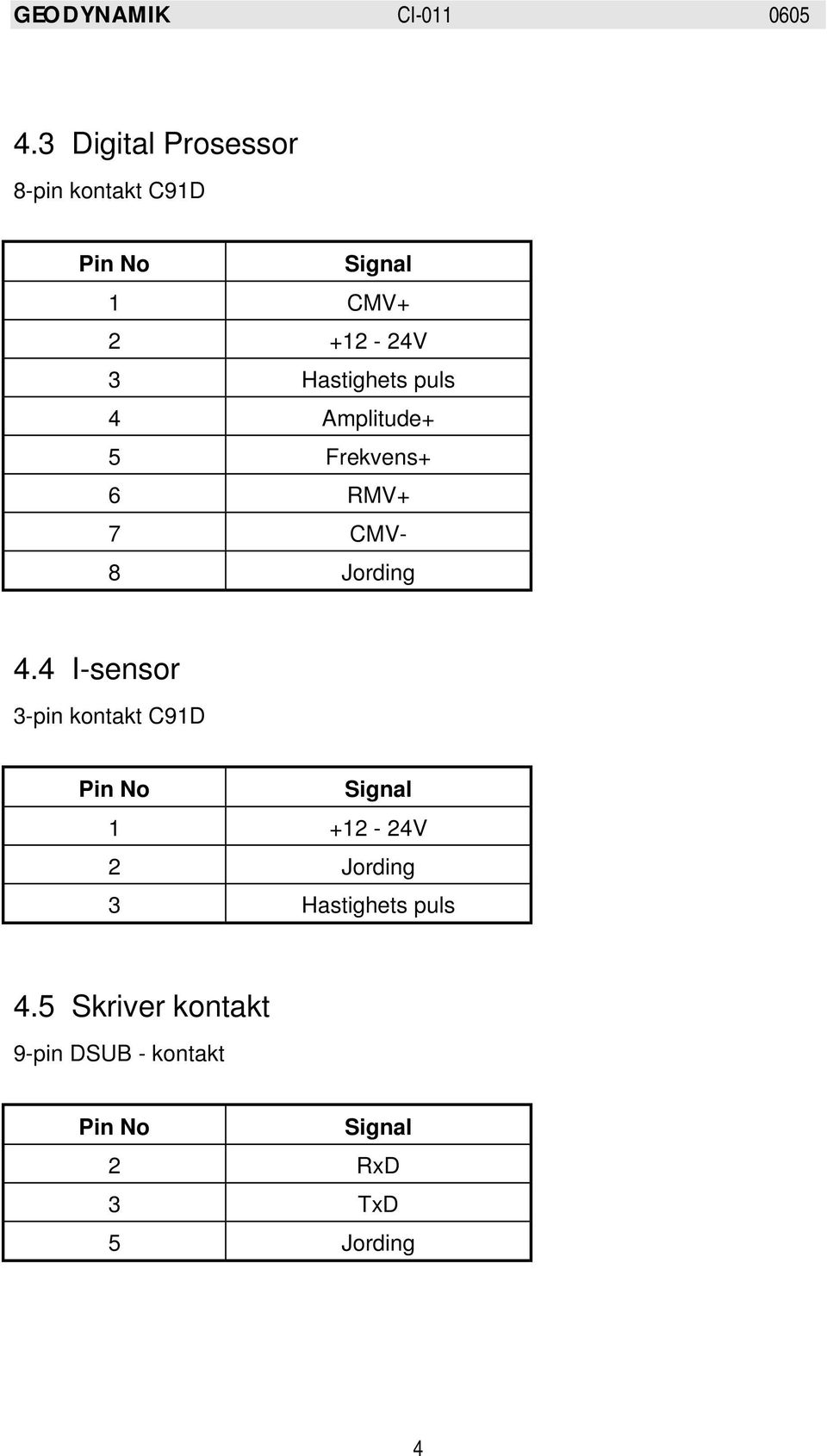 4 I-sensor 3-pin kontakt C91D Pin No Signal 1 +12-24V 2 Jording 3