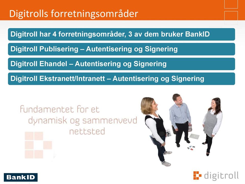 Publisering Autentisering og Signering Digitroll Ehandel