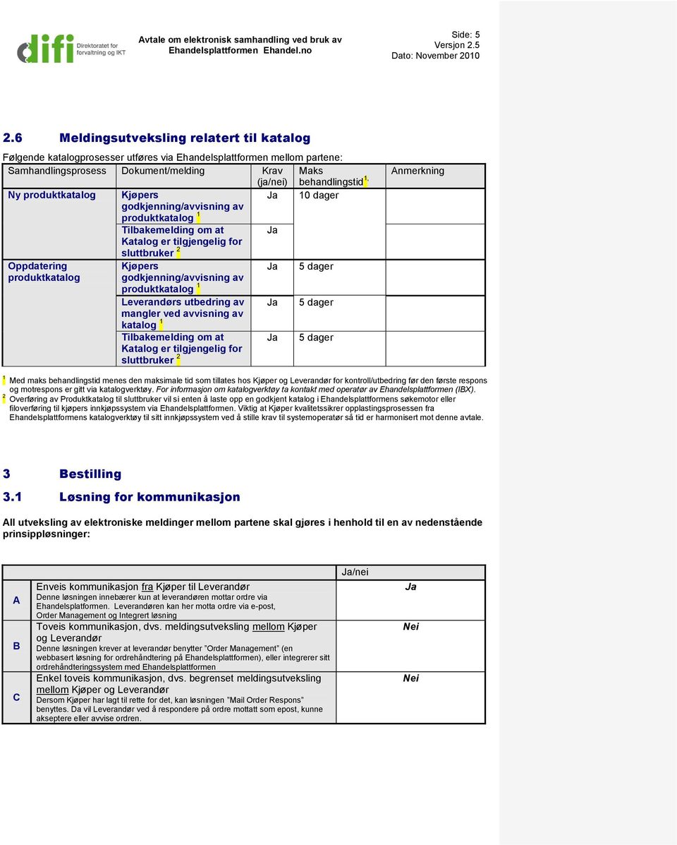 produktkatalog Kjøpers 10 dager godkjenning/avvisning av produktkatalog 1 Tilbakemelding om at Katalog er tilgjengelig for sluttbruker 2 Oppdatering Kjøpers 5 dager produktkatalog