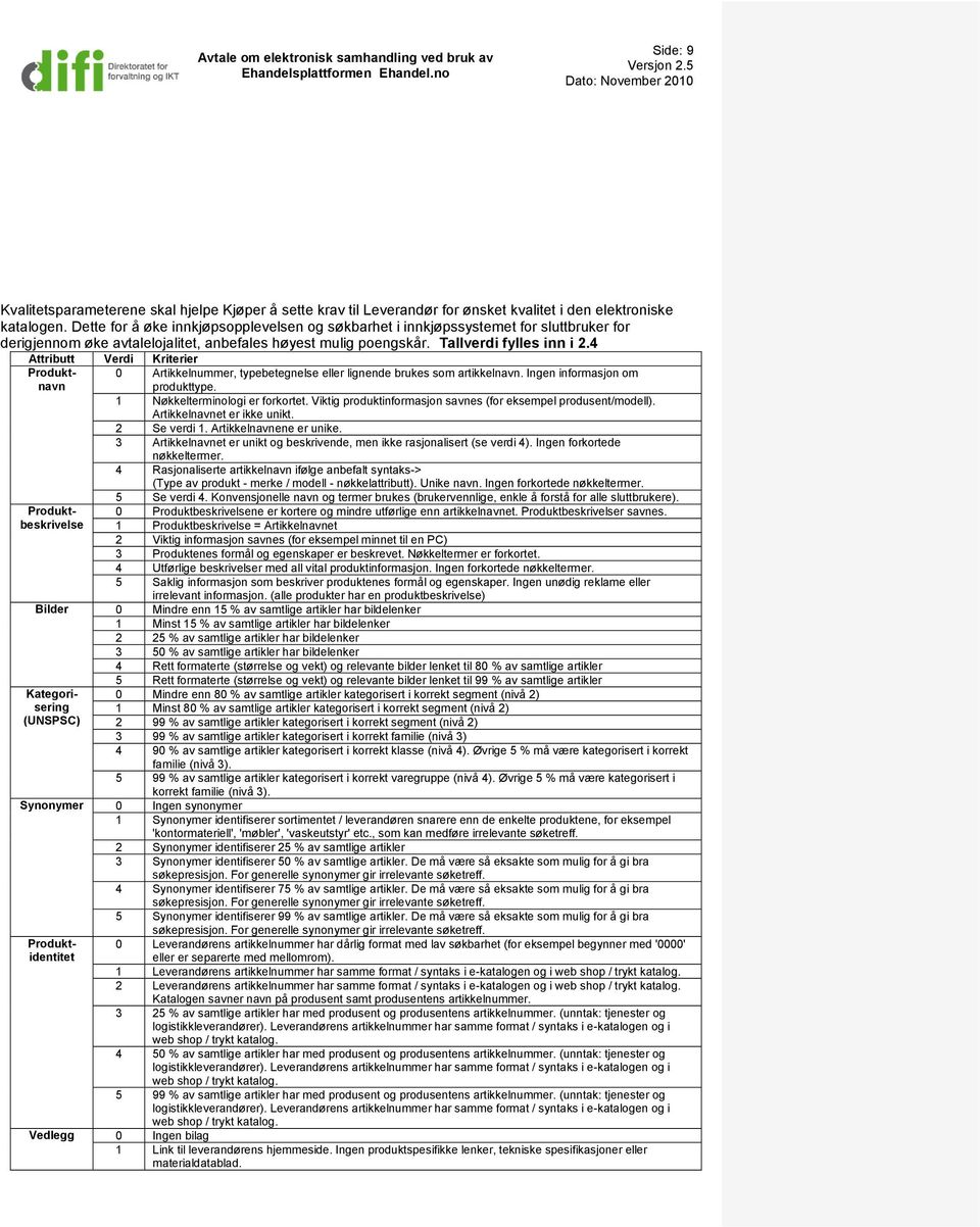 4 Attributt Verdi Kriterier 0 Artikkelnummer, typebetegnelse eller lignende brukes som artikkelnavn. Ingen informasjon om produkttype. 1 Nøkkelterminologi er forkortet.