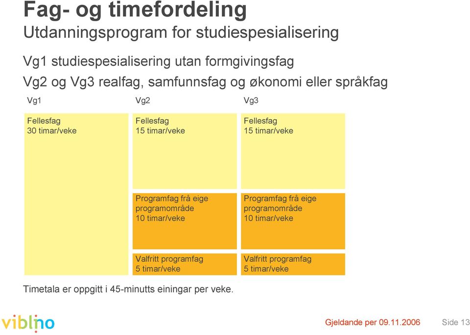 frå eige programområde 10 timar/veke Programfag frå eige programområde 10 timar/veke Valfritt programfag 5