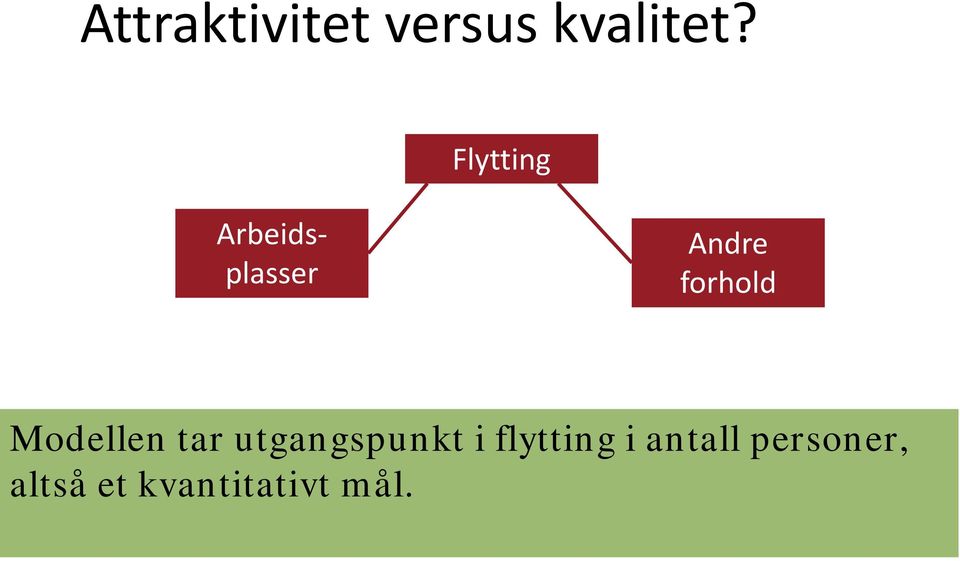 Modellen tar utgangspunkt i flytting