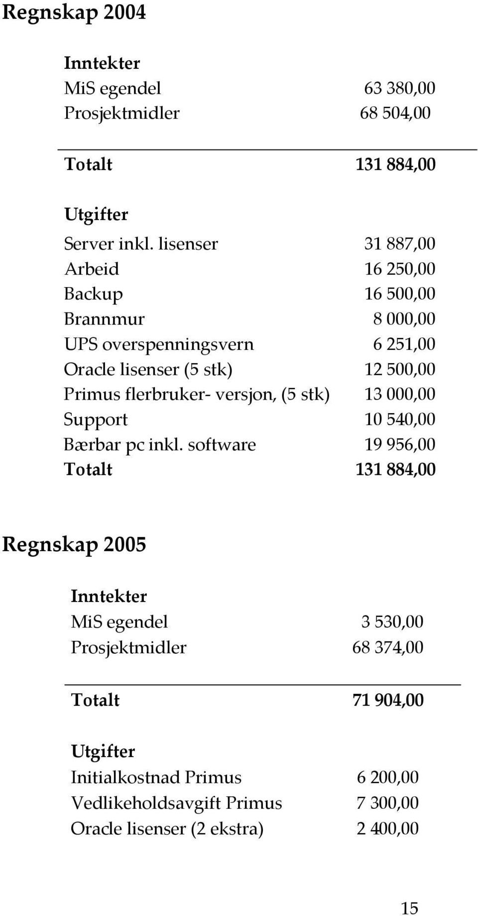 Primus flerbruker versjon, (5 stk) 13 000,00 Support 10 540,00 Bærbar pc inkl.